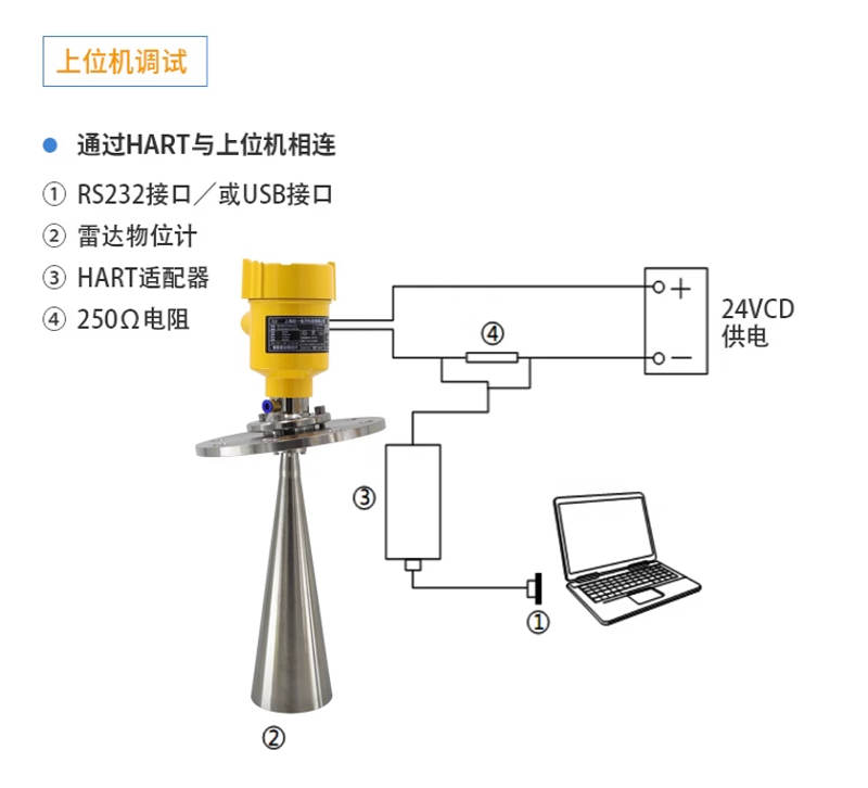 雷達(dá)液位計(jì)參數(shù)