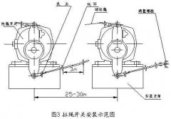 雙向拉繩開關RLS-S2，RLS-Z1廠家直供