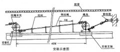 廠家批發(fā)緊急停機開關HFKLT2-Y輸送機跑偏開關