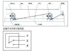 拉線開(kāi)關(guān)SLFUF-A-II TUERKE/山東卓信正品拉線開(kāi)