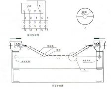 防撕裂控制器KBZS1-12-T-TH廠(chǎng)家直銷(xiāo)