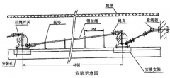 KS-2手動(dòng)復(fù)位拉繩開(kāi)關(guān)拉繩控制器