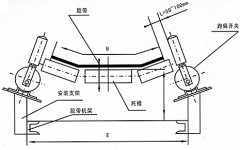 NST1-12-30，防爆跑偏開(kāi)關(guān)KBW-220P防爆兩級(jí)跑偏開(kāi)關(guān)