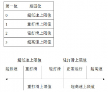 JS-B型速度檢測裝置規(guī)格型號(hào)齊全