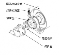 皮帶打滑速度傳感器 C240VZ6215打滑檢測儀