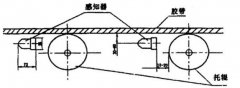 卓信發(fā)KZL-220感知式縱向撕裂開(kāi)關(guān)皮帶縱向撕裂檢測(cè)裝置